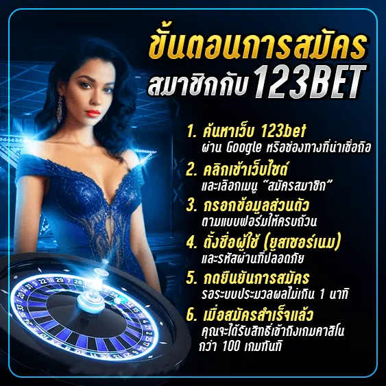ขั้นตอนการสมัครสมาชิกกับ 123bet